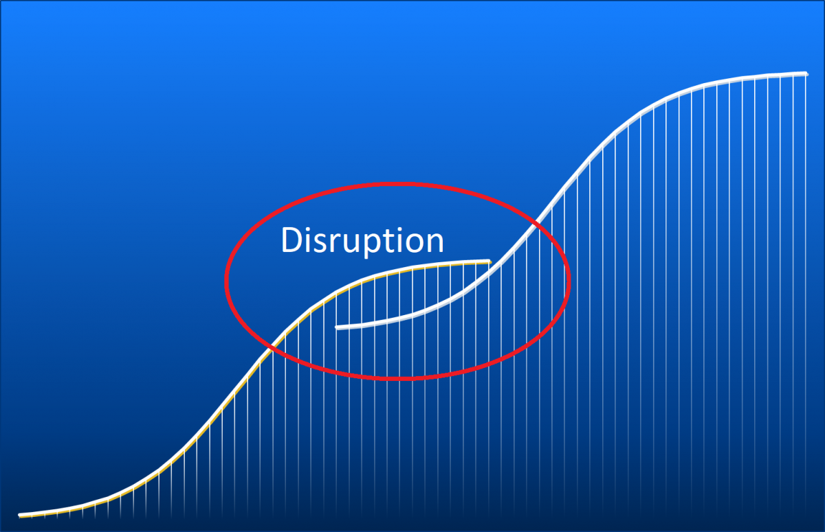 Disruption und S-Kurven