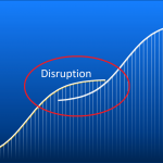 Disruption und S-Kurven