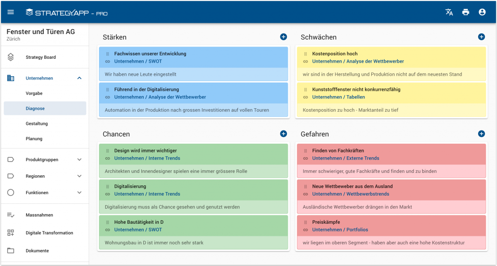 SWOT