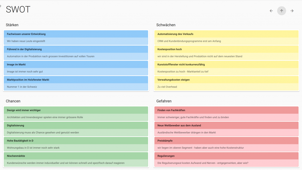 Die SWOT