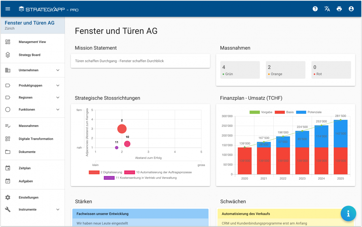 Software für die Strategieentwicklung