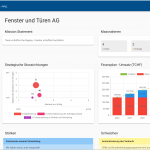 Software für die Strategieentwicklung