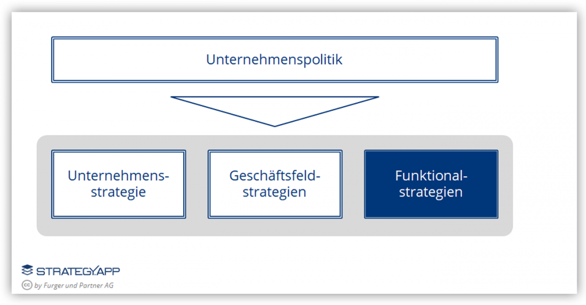 Funktionalstrategien