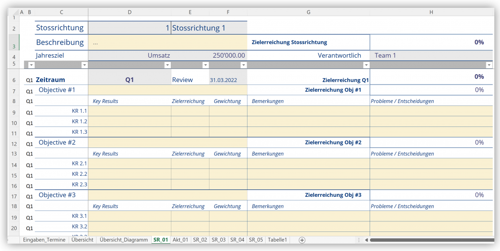 Strategien umsetzen mit OKR