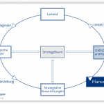 Strategien umsetzen mit OKR