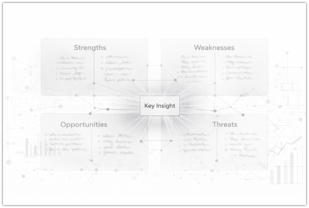 Konsolidierung deer SWOT