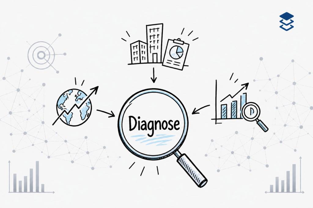 Strategische Diagnose mit KI