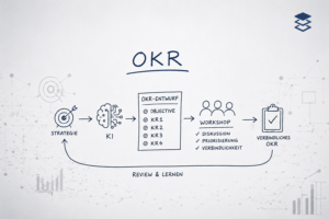 OKR in der Strategieente icklung